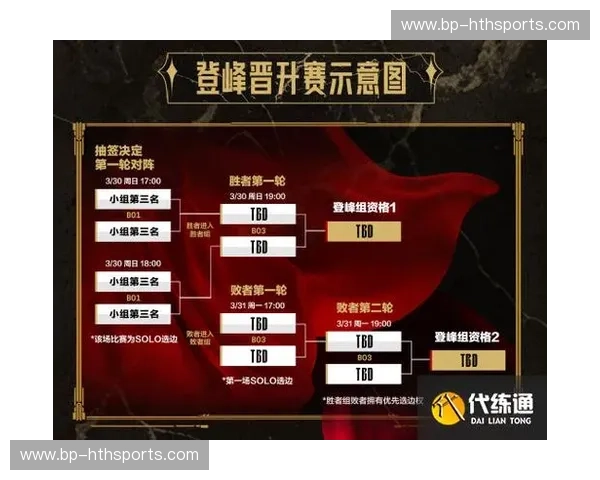 英雄联盟赛程赛后点评：燃烧的不仅是赛场，还有玩家的心